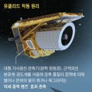 ‘유클리드’ 망원경 발사 성공… 우주 비밀 밝힌다 이미지