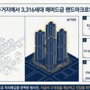 장월로(북측) 네이버블로그