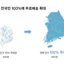 제주도, 지방에서 쿠팡이 대체불가 한 이유...jpg 이미지