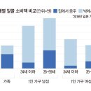 독신남