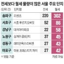전세역전 이미지