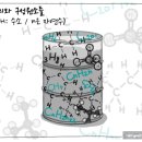 자연석유 이미지