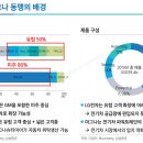 LG-마그나 합작회사 출범 임박, 애플카의 시작? 이미지