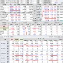 2023년 5월 9일(화) : 소강국면 속 방향성 탐색, 실적보다 연준 주목 이미지