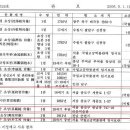 [문화재청 질의응답] 보물 제1494호 '황현초상 및 사진'의 보물지정내용에 대한 이의 제기 이미지