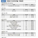 부산클래식음악제6 이미지