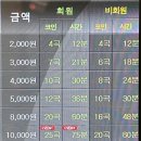 연남 노래연습장 이미지