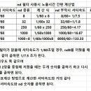 nd필터 사용시 셔터속도 간편 계산법 이미지