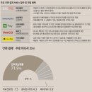 신세계할인마트 조선비즈