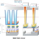 (주)디엔에프 - 2852 | (주)디엔에프