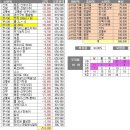 비고정지출 한달 90만원 도전기~★(05/25 ~ 06/24) 이미지