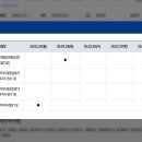 양식조리기능사(저녁) 이미지