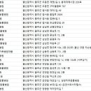 온양동물병원 이미지