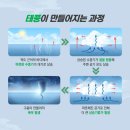 태풍 이미지