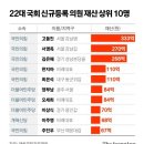 동진의원 이미지