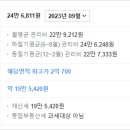 양덕동294 이미지