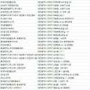 대전물류창고