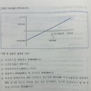 원가 객관식 cvp분석 질문이요(고수님들 제발) 이미지