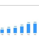 대기업 [예가람저축은행] 정규직 채용 (~3/27) 이미지