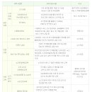 부산 동구노인복지관 | 부산광역시 동구노인복지관 수강신청, 노년사회화교육, 노인대학, 강좌, 식단표, 셔틀버스, 주차, 회원...