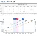 울산 학생 성장⋅발달 10년간 조사…전국 최초 빅데이터 구축 이미지