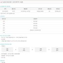 농협손해보험 채용 / [농협손해보험] 일반계약직 채용 (~6/8) 이미지