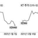 하나통신주 이미지