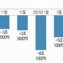 ‘선의의 임대인’ 어떻게 가려낼까… 당국, 역전세 대책 고심 이미지