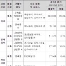 KCC글라스 3분기 잠정실적 이미지