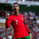 [축구선수 30줄] 4. 크리스티아누 호날두 이미지