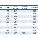 신한대학 이미지