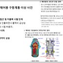 Ⅲ. 원전의 위험과 현실 - 국내 사건 사고 이미지