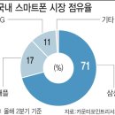 LG폰 공백을 ‘아이폰13’이?…외산폰, 韓시장 '공격 앞으로' 이미지