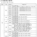 2001중계소다 | 도로교통공단 채용 공고 및 자소서 항목, 연봉(2023년 하반기 신입직 및 경력직, 51명)