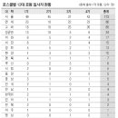 ＜12대 로펌 전수조사＞ 대형로펌 신입, 'SKY 쏠림' 격화 이미지