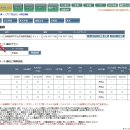 신차(新車)논란 종결 이미지