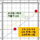 에스당구장 - 강남구 영동대로86길 12 | 에스당구장
