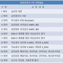 [한국종합심리] 대전 임상심리사2급 1년 수련실습반 셋째주 일요일 3월 18일 개강안내 이미지