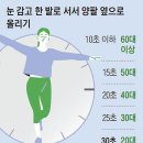 신체 근육나이 측정법 이미지