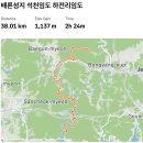 26.09.30(수) 제천 배론성지 평동임도 충주 석천임도 명암임도 이미지