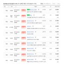 풍년공인중개사사무소 이미지