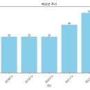 쎄니트 이미지