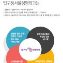 스마트성형외과의원 이미지