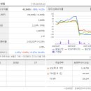 동일산업 이미지
