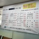 칼국수의 화신