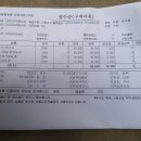 조홍한의원 티스토리