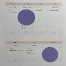 효이박경희날개달기국어학원 네이버블로그
