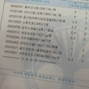 원티데이 | 26년 7월 둘째 주 기록