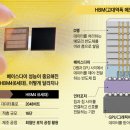 첨단 HBM 성능 경쟁… 맨 아래 받침대가 승부처 이미지