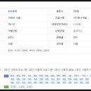 시지프라자약국 이미지